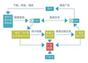 偷聽無需太高技術門檻？網友質疑阿里系App為何最懂我的網絡服務